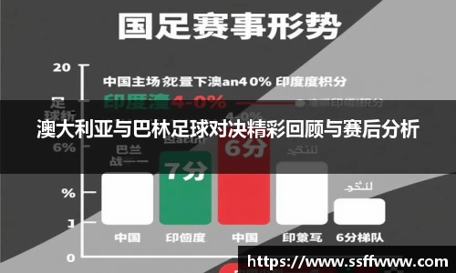 澳大利亚与巴林足球对决精彩回顾与赛后分析